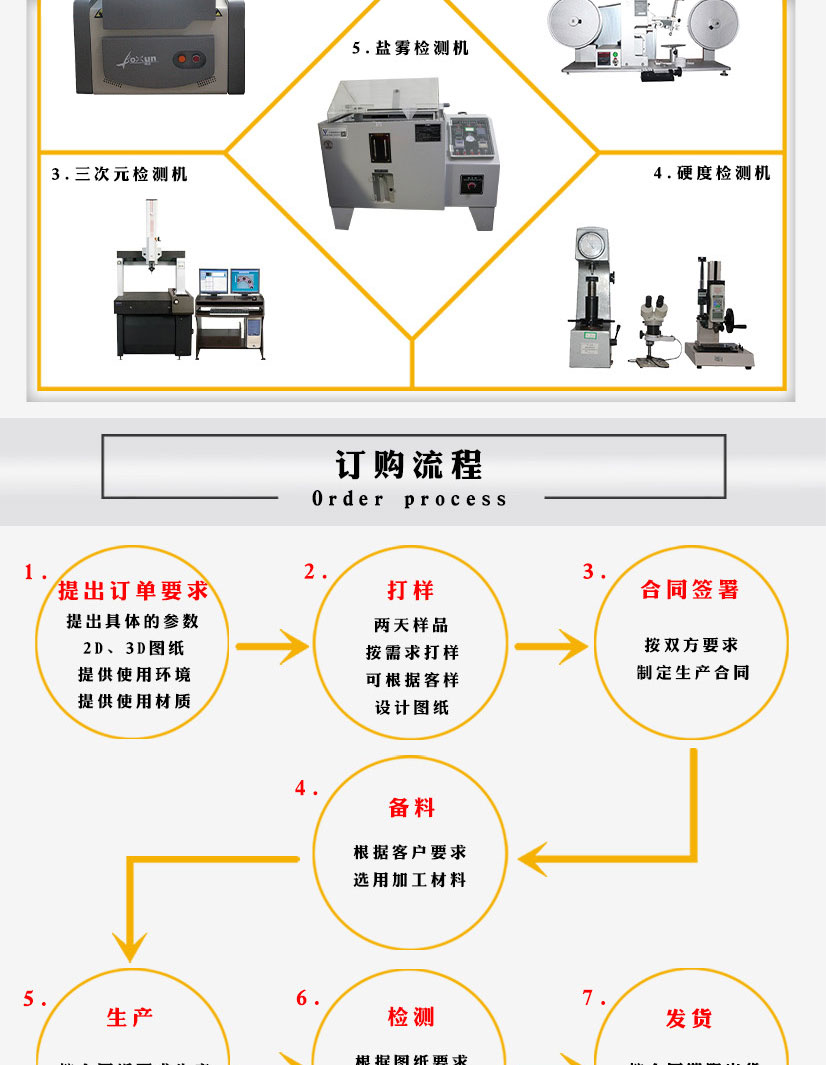 碳鋼鋁卡法蘭盤鋁件